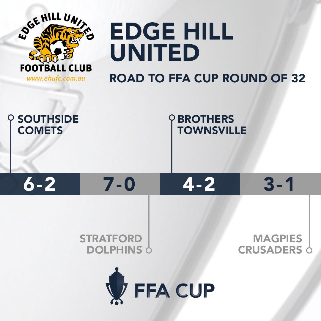 Path 32 Edge Hill United