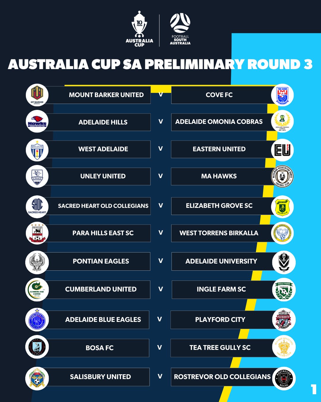 Australia Cup prelim SA