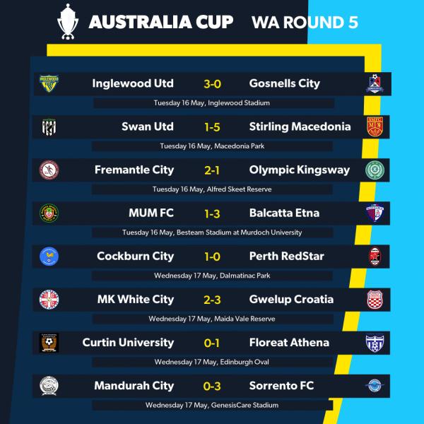 australia cup wa round 5 results