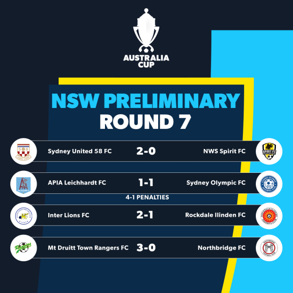 preliminary round 7 nsw results